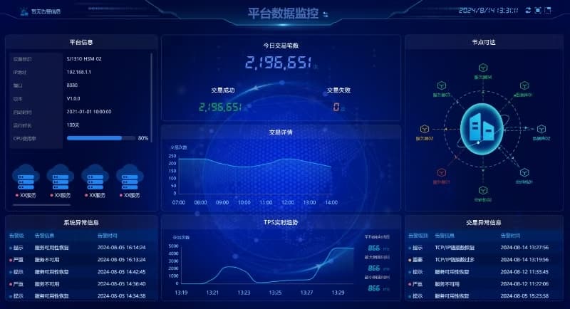 密码安全态势感知平台(数据可视化大屏)